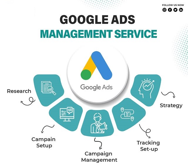 Google Ads Management Services in Detroit ,MI for Lead Generation and ROI Growth