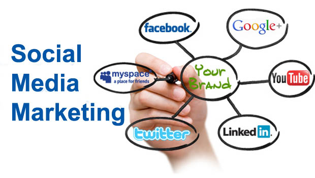 Social Media Management Services in Detroit ,MI, SMM Services, Best Social Media Marketing Company in India