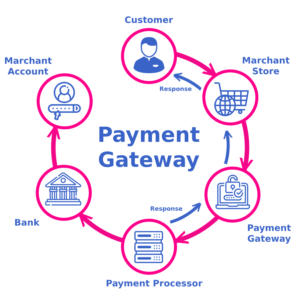 Top Features to Look for in Payment Gateway Integration Services in Detroit ,MI for Online Business