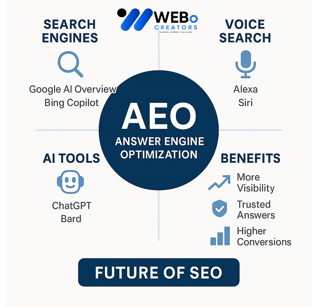 AEO – Answer Engine Optimization: AI-Driven Search Optimization Service in Detroit ,MI