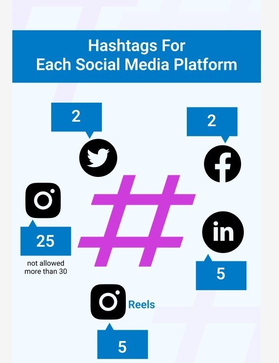 Professional Content & Hashtag Optimization Services in Detroit ,MI