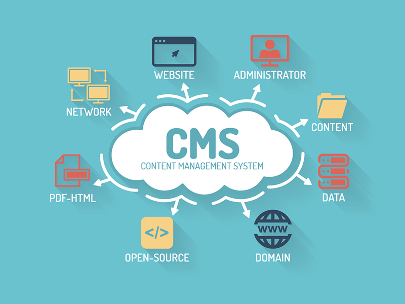 Custom CMS Development Services in Detroit ,MI - Scalable Content Management Solutions
