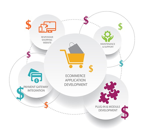The Rising Trend of Subscription Business Model in eCommerce in Detroit ,MI for Online Stores