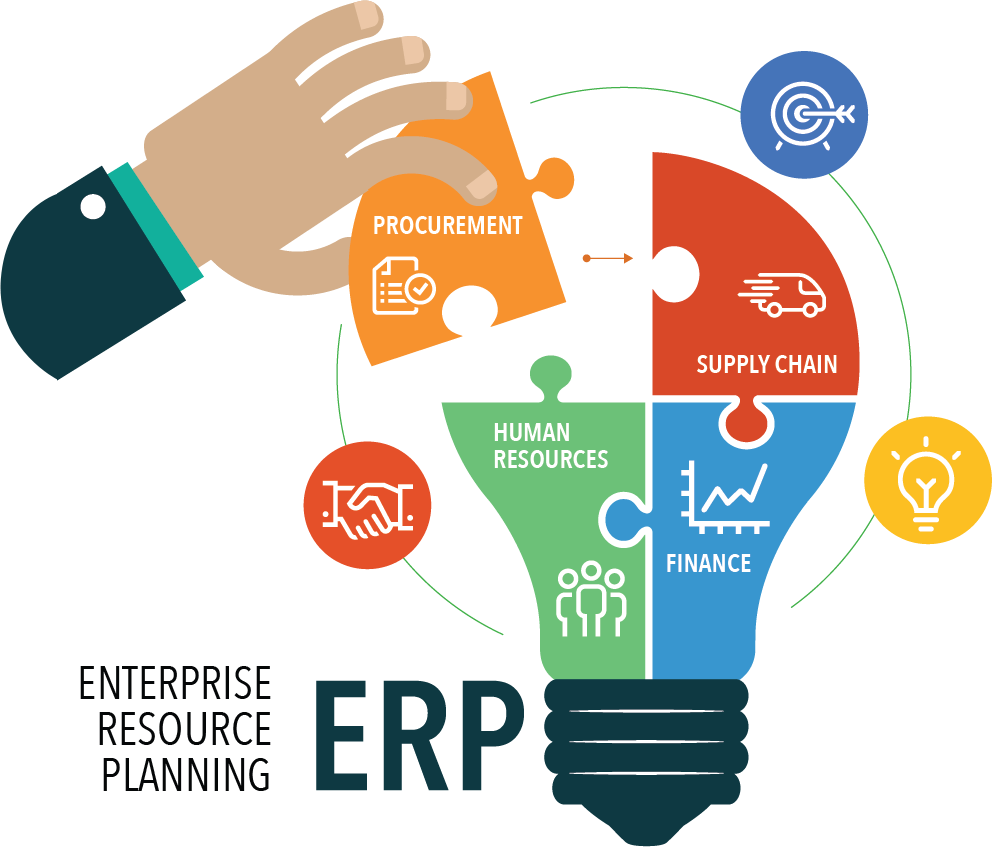 ERP System Development Guide & Management for Businesses in 2026 in Detroit ,MI