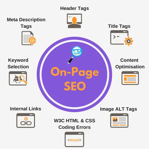 Best On-Page SEO Services | Improve Organic Traffic & Ranking in Detroit ,MI for better Google rankings and traffic