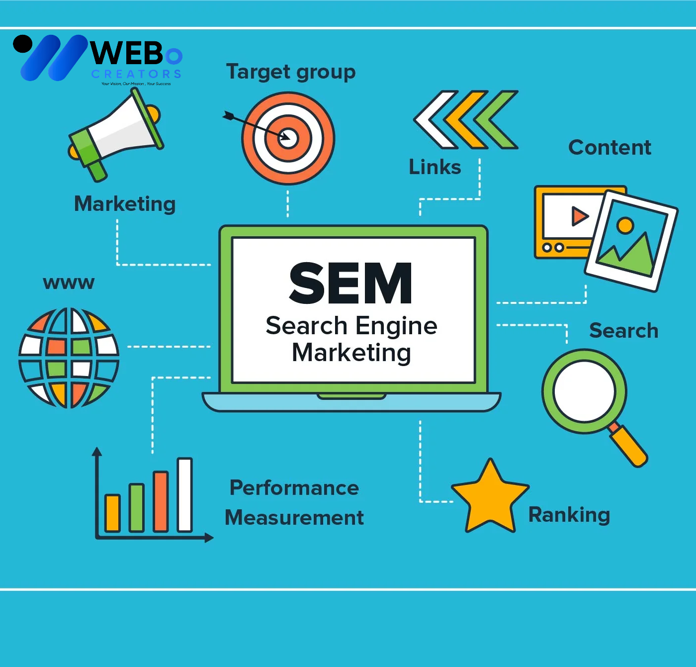 SEM Google Ads Service Detroit ,MI 2026 For Online Advertising Campaign