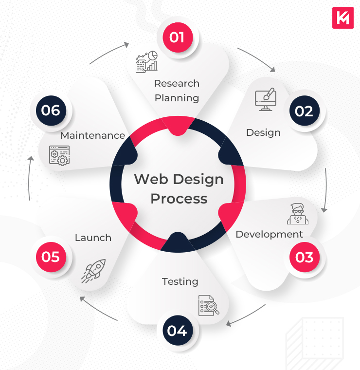 Top Responsive Web Design Services Enhanced by AI for Visibility Agency in Detroit ,MI