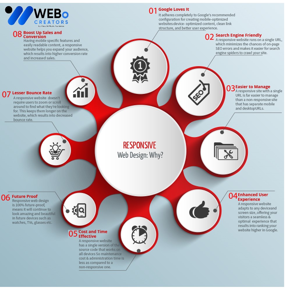 Responsive Website Design - An Expert in Mobile Friendly Website Design Solution in Detroit ,MI