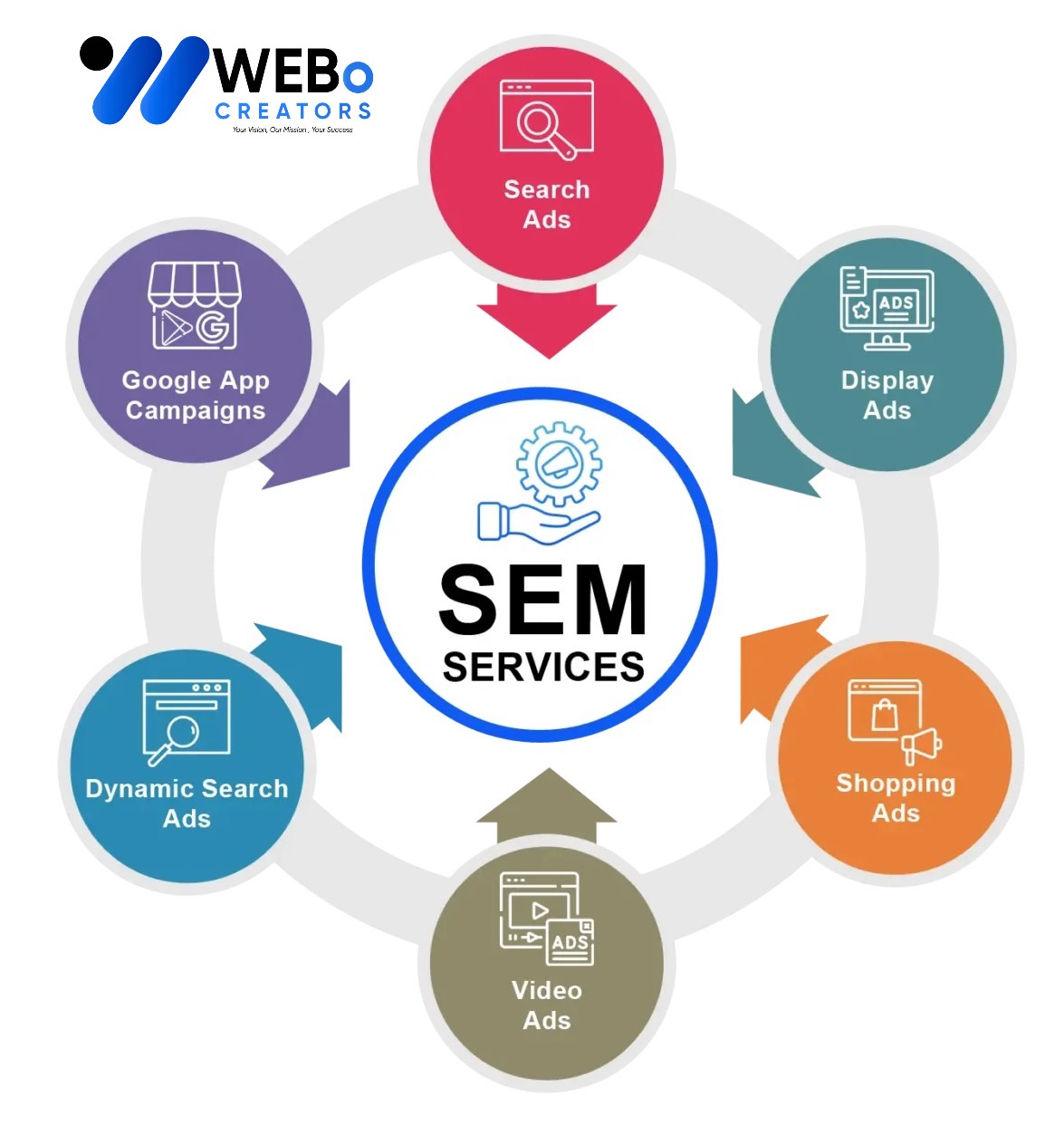 SEM services in Detroit ,MI 2026 | Google Ads expert marketing