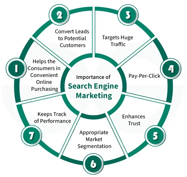 SEM services in Detroit ,MI 2026 | Google Ads marketing Detroit ,MI SEO advertising