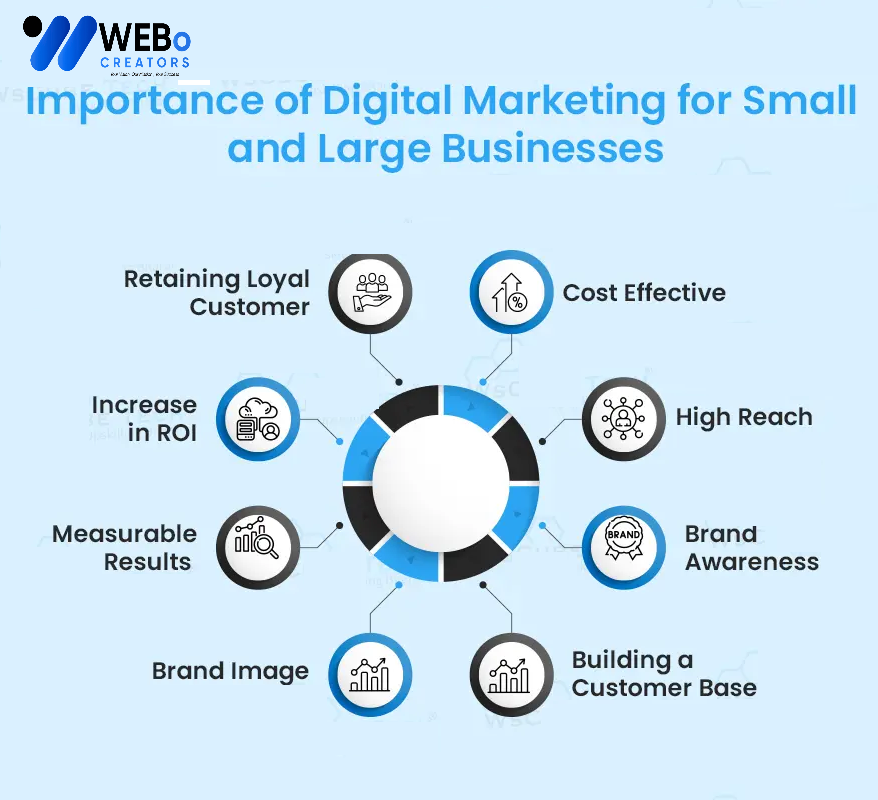 Small Business Digital Marketing Agency in Detroit ,MI: Mastering the Art of Online Visibility