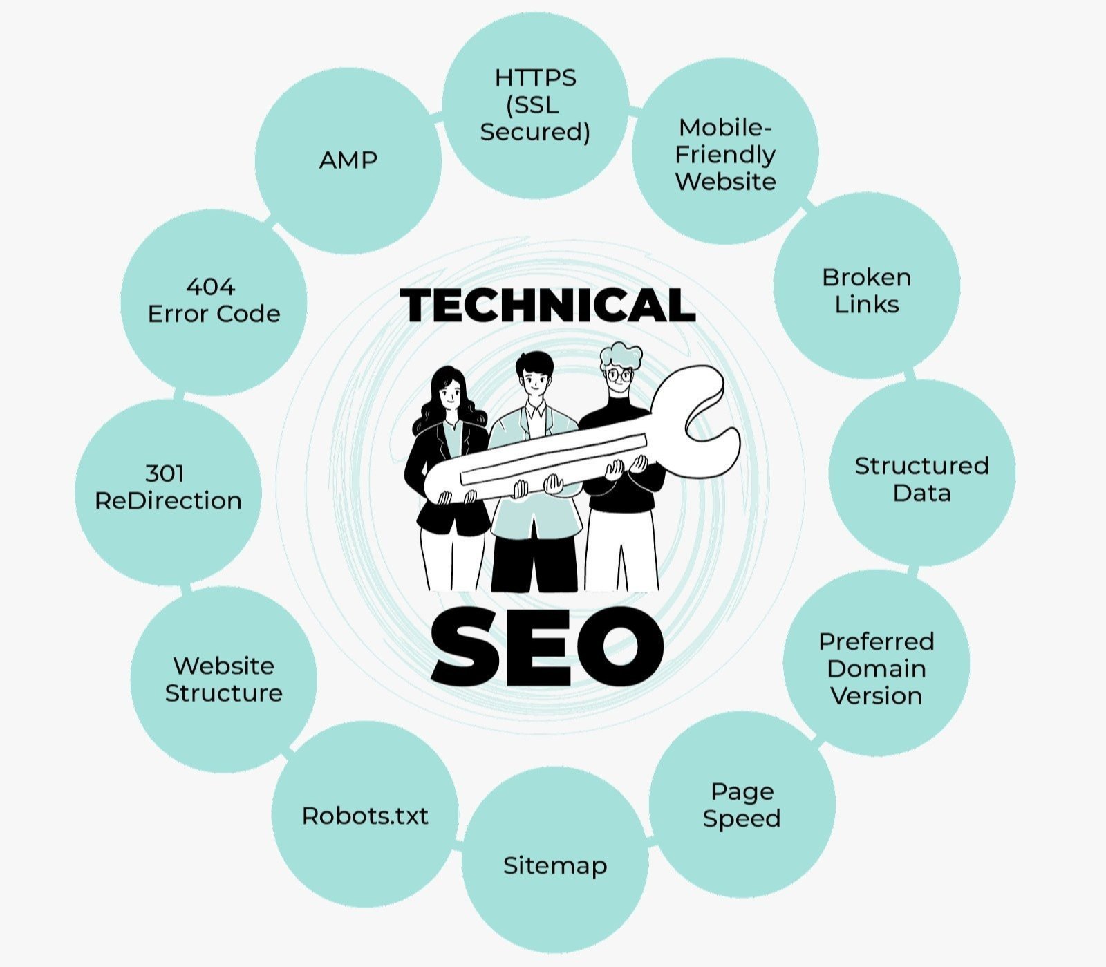 Best Technical SEO Services in Detroit ,MI for Google Ranking and Website Optimization