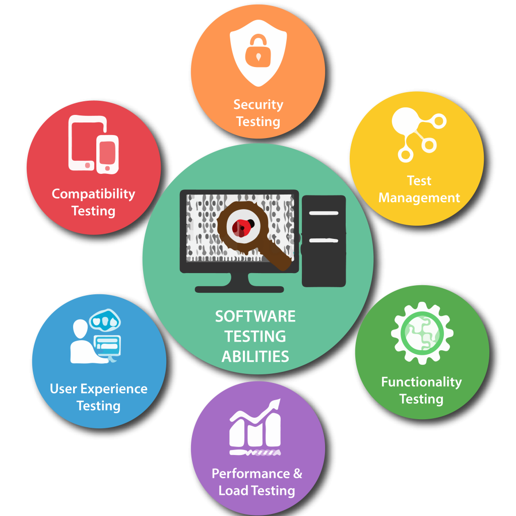 Software Testing Services in Detroit ,MI for Secure and Reliable Applications