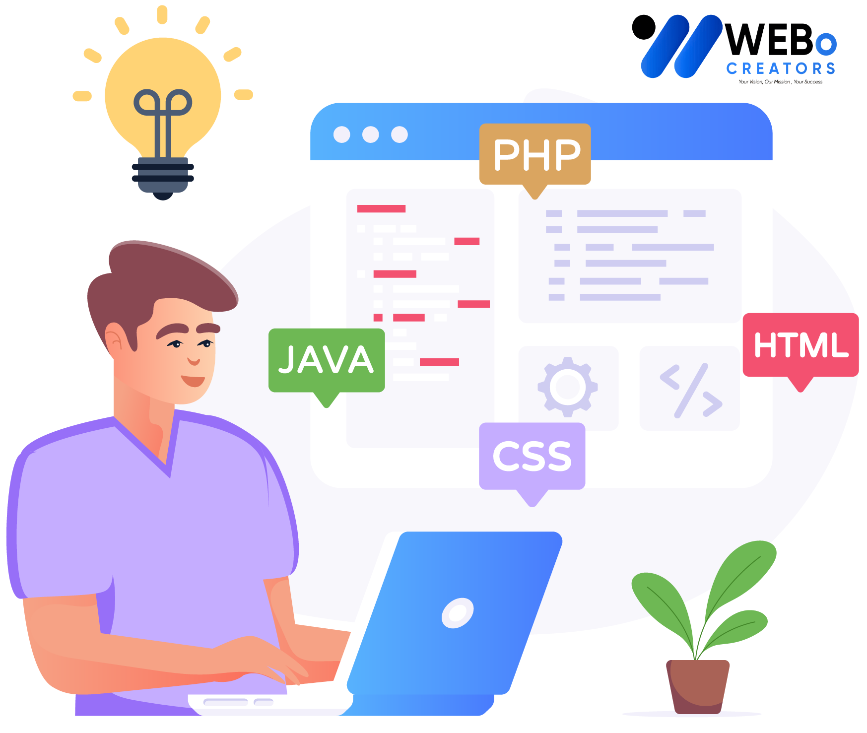 Web Developer Services in Detroit ,MI for Custom Responsive Websites